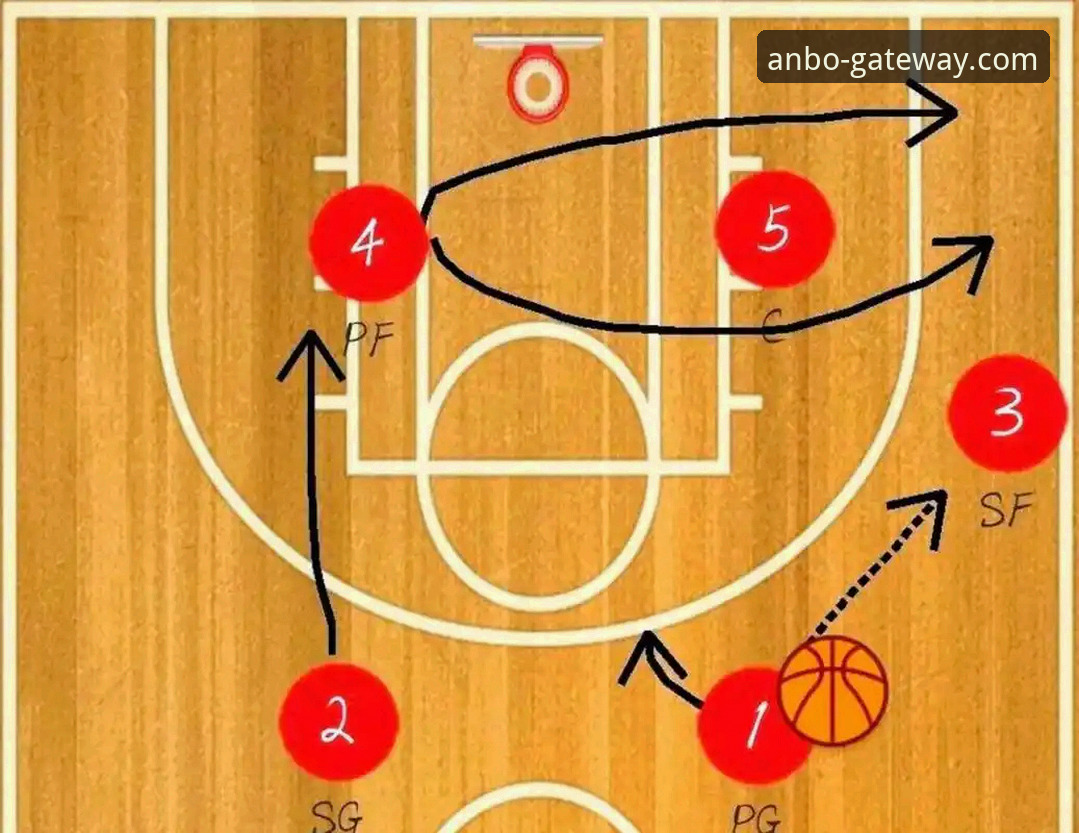 通过安博体育平台深度解析湖人队进攻火力的实用指南